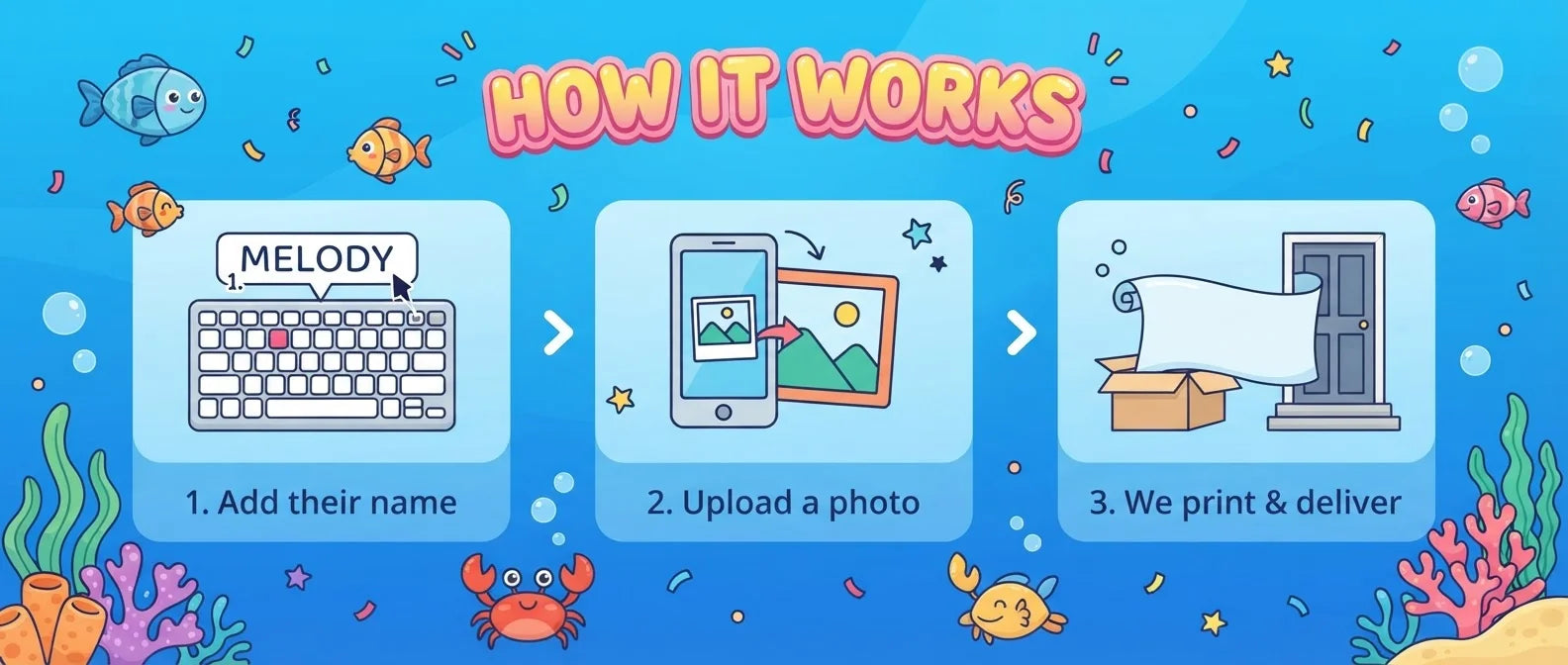How it works: add a name, upload a photo, and we print and deliver the Baby Shark Birthday Banner