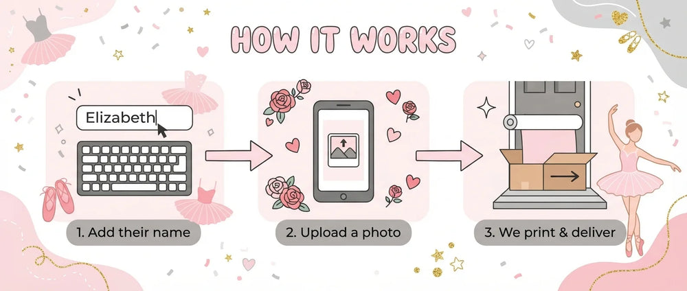 How it works: add a name, upload a photo, and we print and deliver the Ballerina Theme Birthday Party Banner