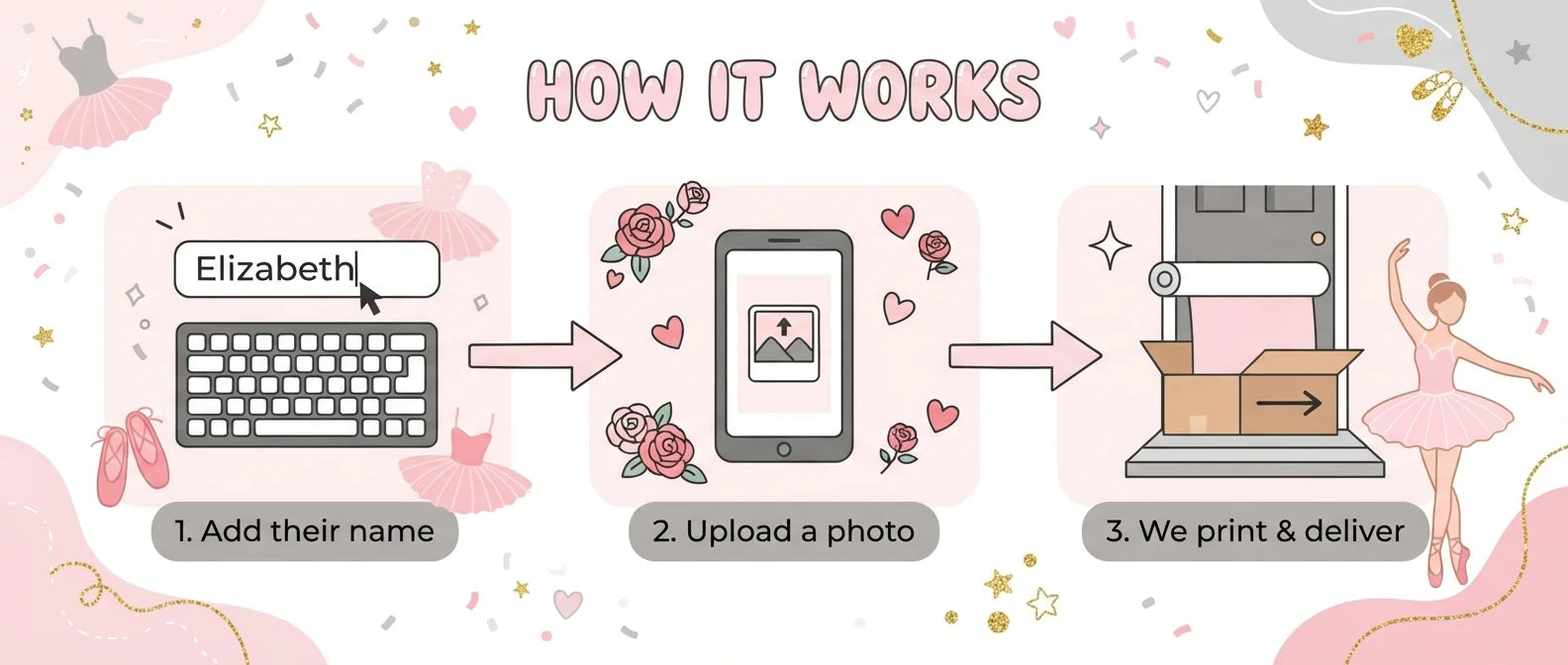 How it works: add a name, upload a photo, and we print and deliver the Ballerina Theme Birthday Party Banner