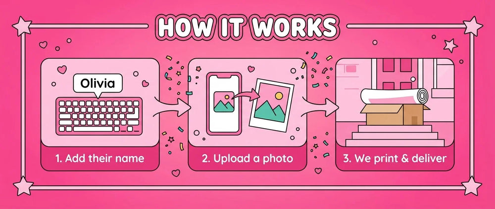 How it works: add a name, upload a photo, and we print and deliver the Barbie Birthday Banner