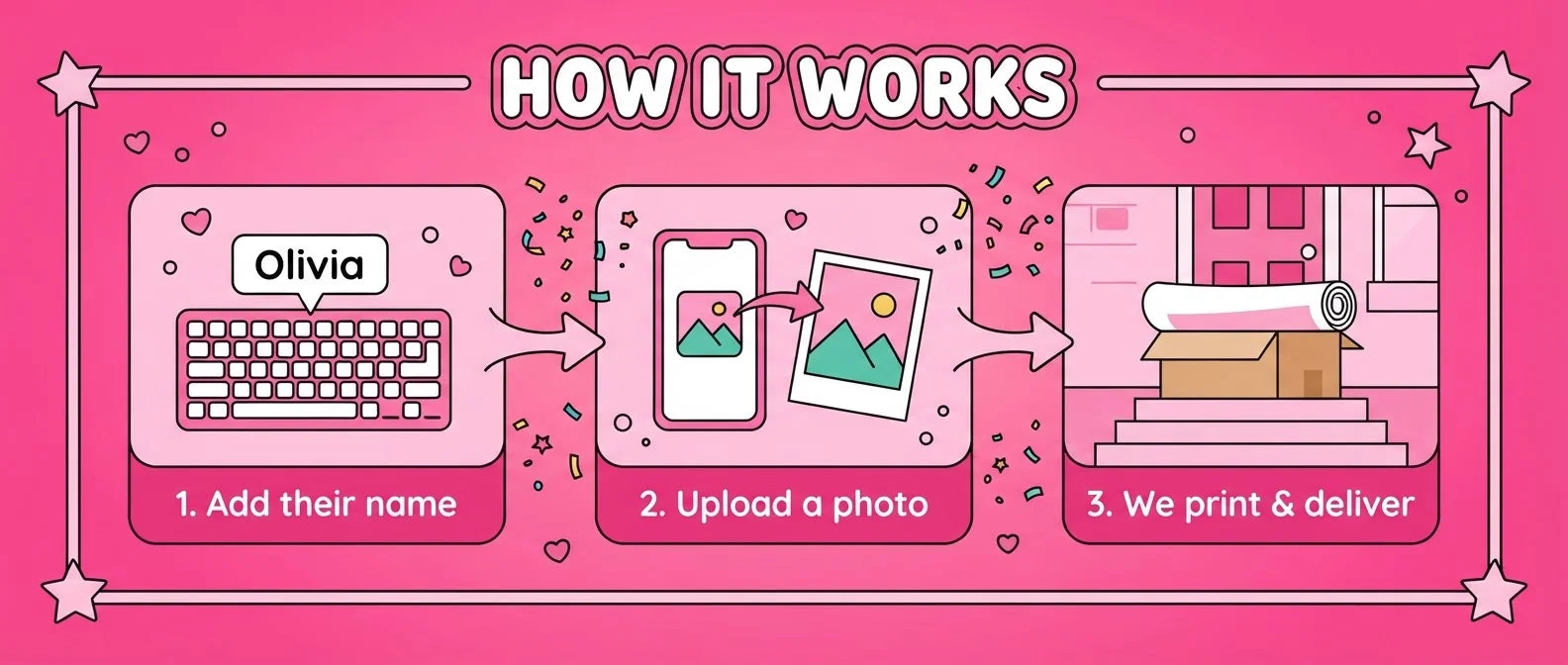 How it works: add a name, upload a photo, and we print and deliver the Barbie Birthday Banner