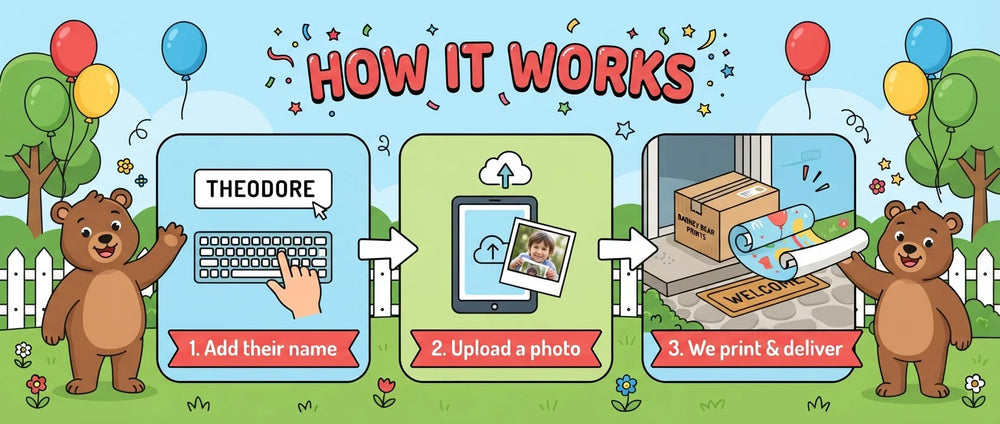 How it works: add a name, upload a photo, and we print and deliver the Barney Bear Birthday Banner