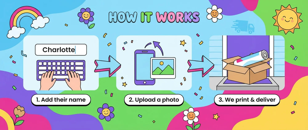 How it works: add a name, upload a photo, and we print and deliver the Barney Birthday Banner