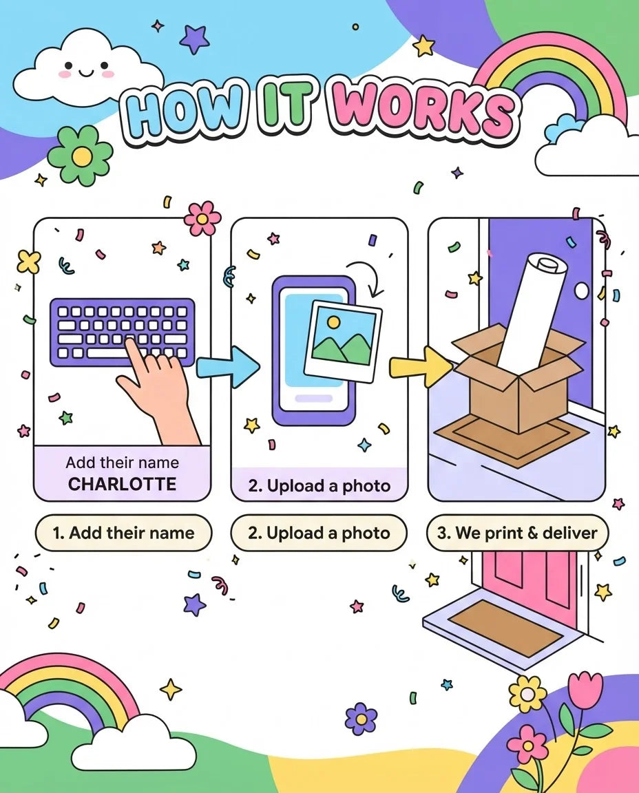 How it works: add a name, upload a photo, and we print and deliver the Barney Mega Card