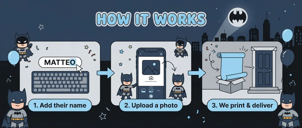 How it works: add a name, upload a photo, and we print and deliver the Batman Birthday Banner