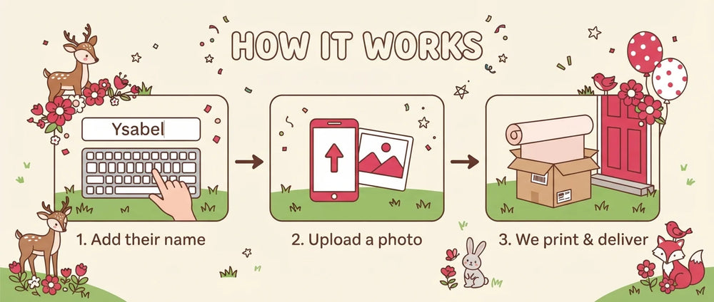 How it works: add a name, upload a photo, and we print and deliver the Beautiful Forest Birthday Party Banner