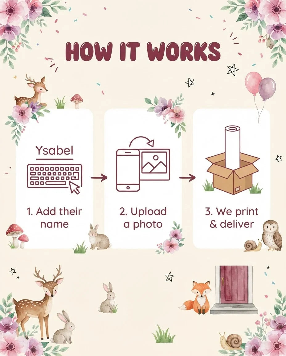 How it works: add a name, upload a photo, and we print and deliver the Beautiful Forest Birthday Party Mega Card