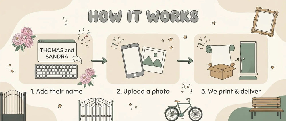 How it works: add a name, upload a photo, and we print and deliver the Beige Peony Theme Wedding Banner