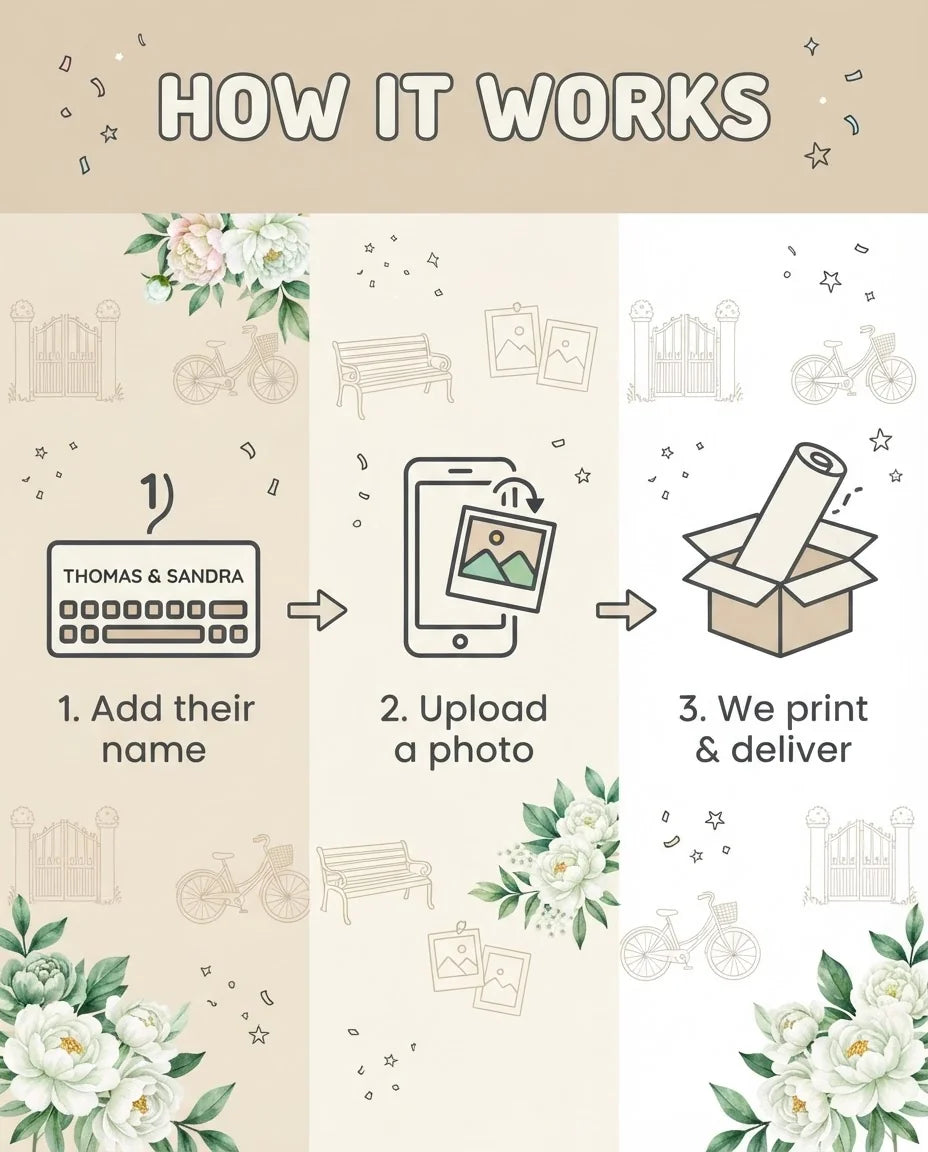 How it works: add a name, upload a photo, and we print and deliver the Beige Peony Theme Wedding Mega Card