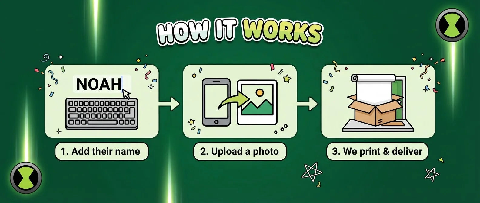 How it works: add a name, upload a photo, and we print and deliver the Ben 10 Birthday Banner