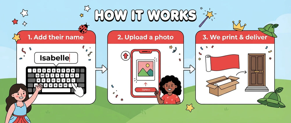 How it works: add a name, upload a photo, and we print and deliver the Ben and Holly Birthday Banner