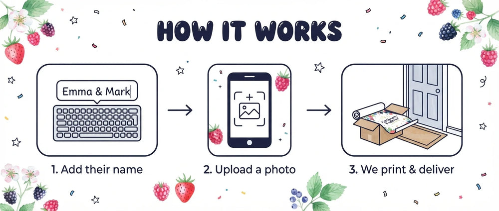 How it works: add a name, upload a photo, and we print and deliver the Berry Sweet Baby Shower Party Banner