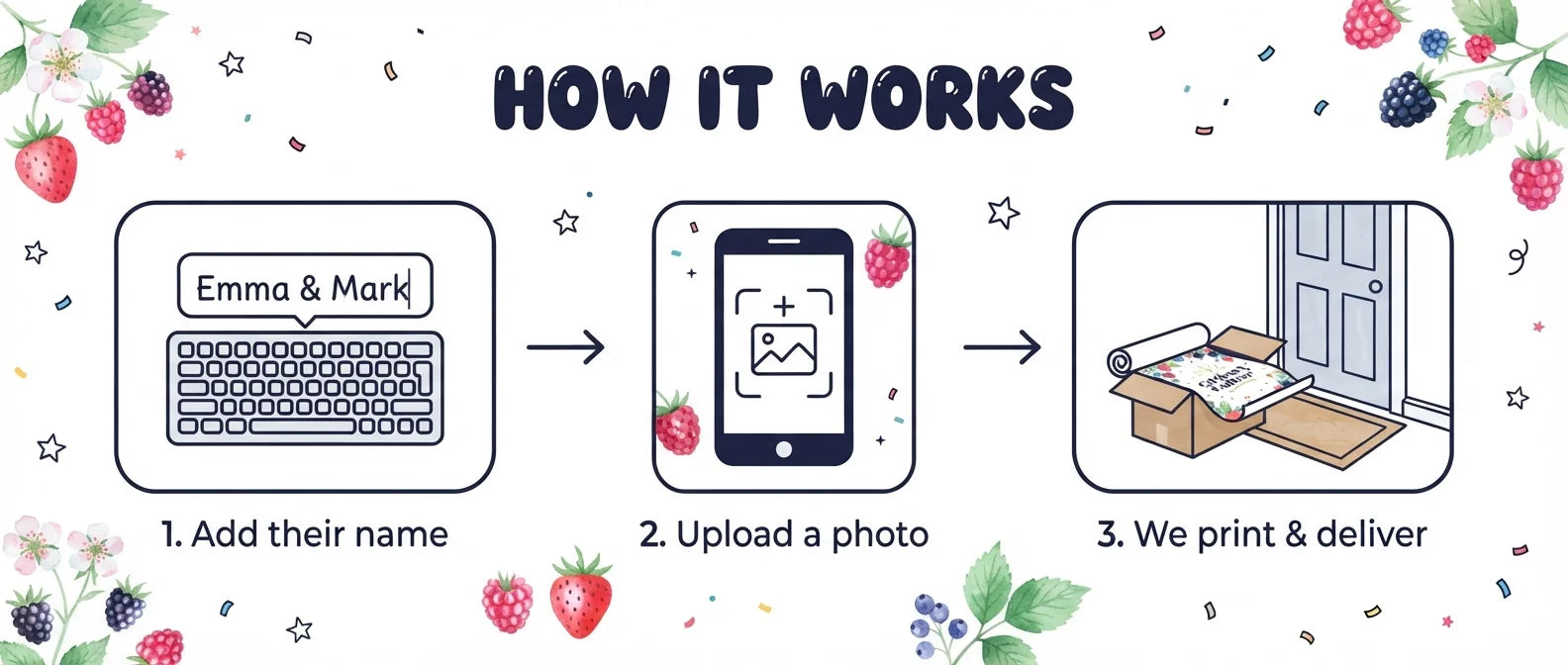 How it works: add a name, upload a photo, and we print and deliver the Berry Sweet Baby Shower Party Banner