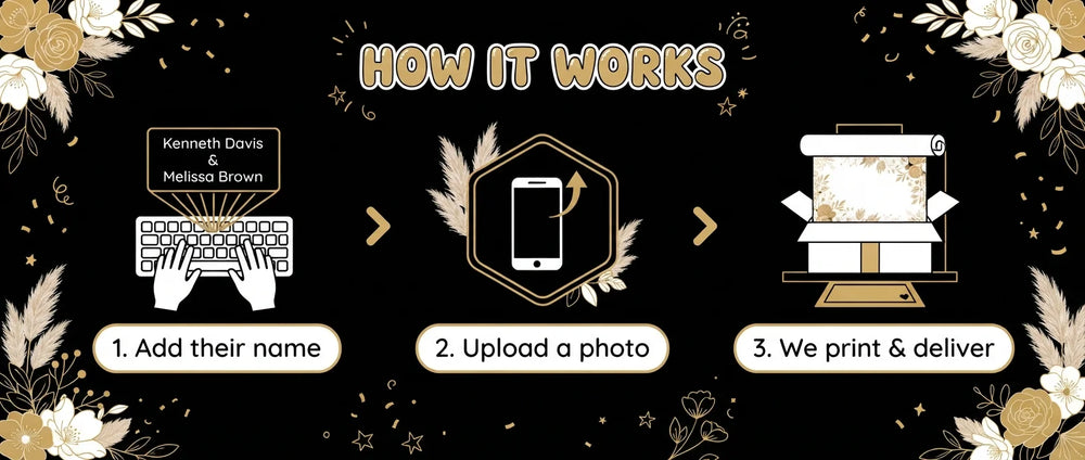 How it works: add a name, upload a photo, and we print and deliver the Black and Gold Theme Wedding Banner