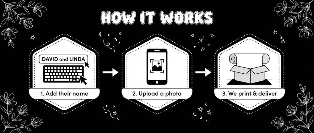 How it works: add a name, upload a photo, and we print and deliver the Black and White Theme Wedding Banner