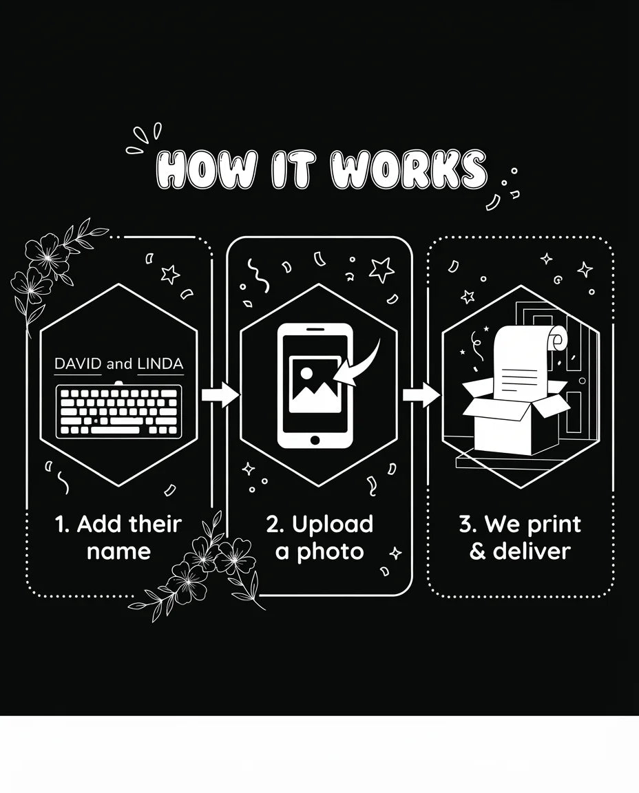 How it works: add a name, upload a photo, and we print and deliver the Black and White Theme Wedding Mega Card