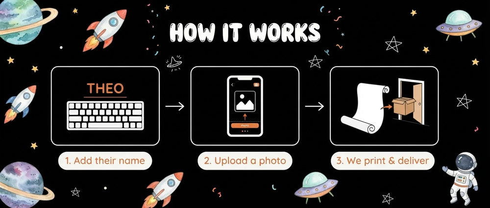 How it works: add a name, upload a photo, and we print and deliver the Blast Off Outerspace Birthday Party Banner