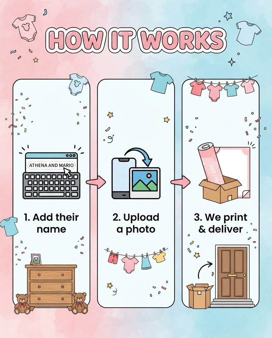 How it works: add a name, upload a photo, and we print and deliver the Blue Pink What Do you think Gender Reveal Party Mega Card