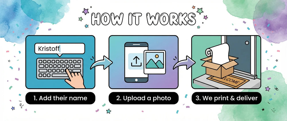 How it works: add a name, upload a photo, and we print and deliver the Blue Watercolor Theme Birthday Banner