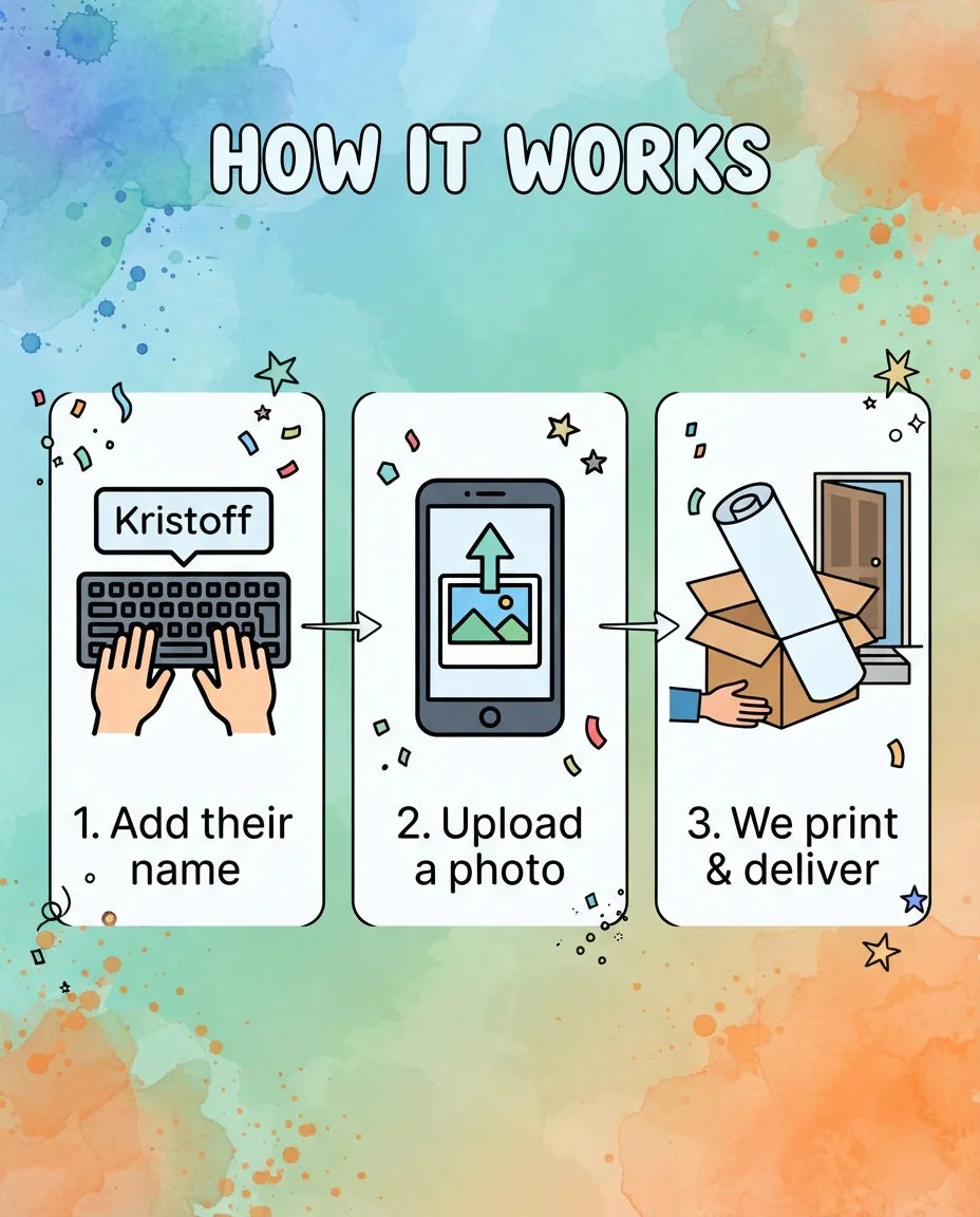 How it works: add a name, upload a photo, and we print and deliver the Blue Watercolor Theme Birthday Mega Card