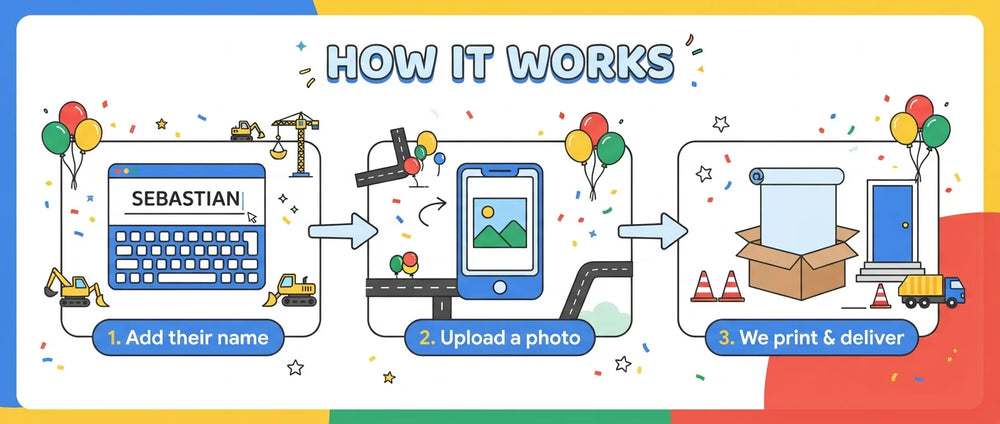How it works: add a name, upload a photo, and we print and deliver the Bob The Builder Birthday Banner