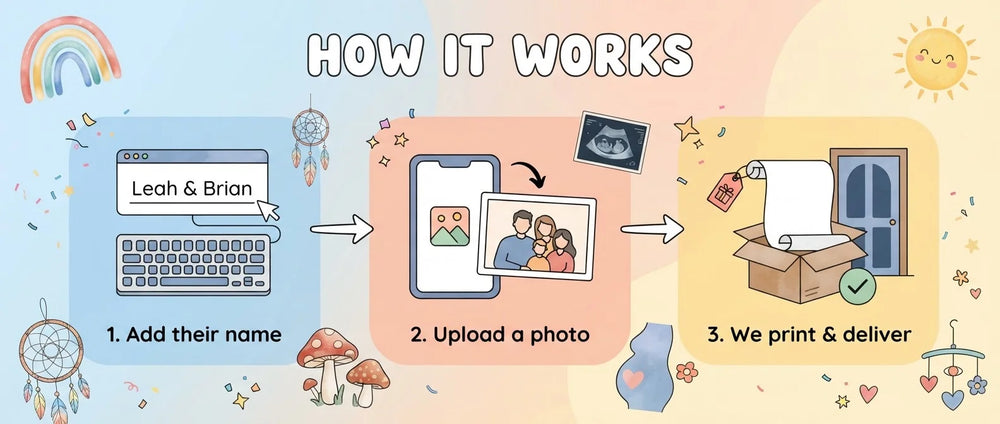 How it works: add a name, upload a photo, and we print and deliver the Boho and Rainbow Theme Baby Shower Banner