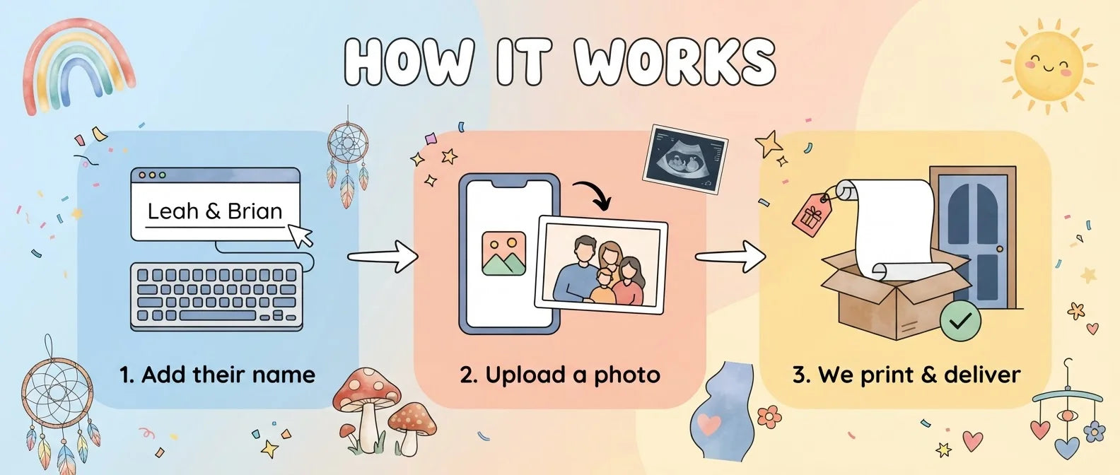 How it works: add a name, upload a photo, and we print and deliver the Boho and Rainbow Theme Baby Shower Banner