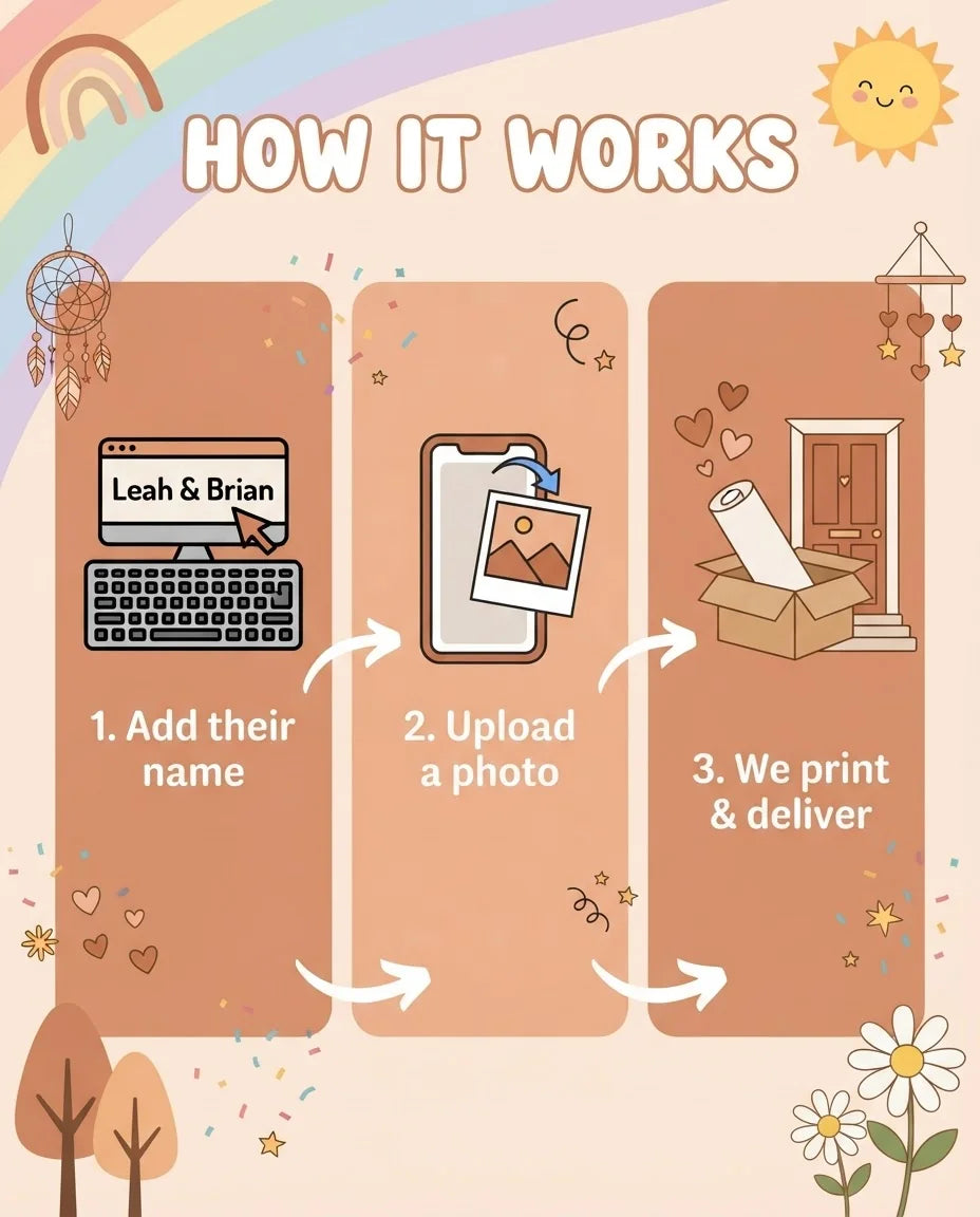 How it works: add a name, upload a photo, and we print and deliver the Boho and Rainbow Theme Baby Shower Mega Card