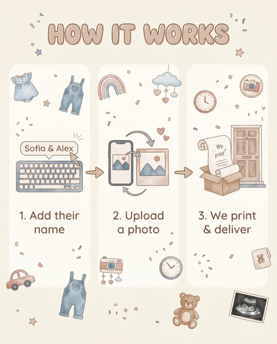 How it works: add a name, upload a photo, and we print and deliver the Boho Girl or Boy Gender Reveal Party Mega Card