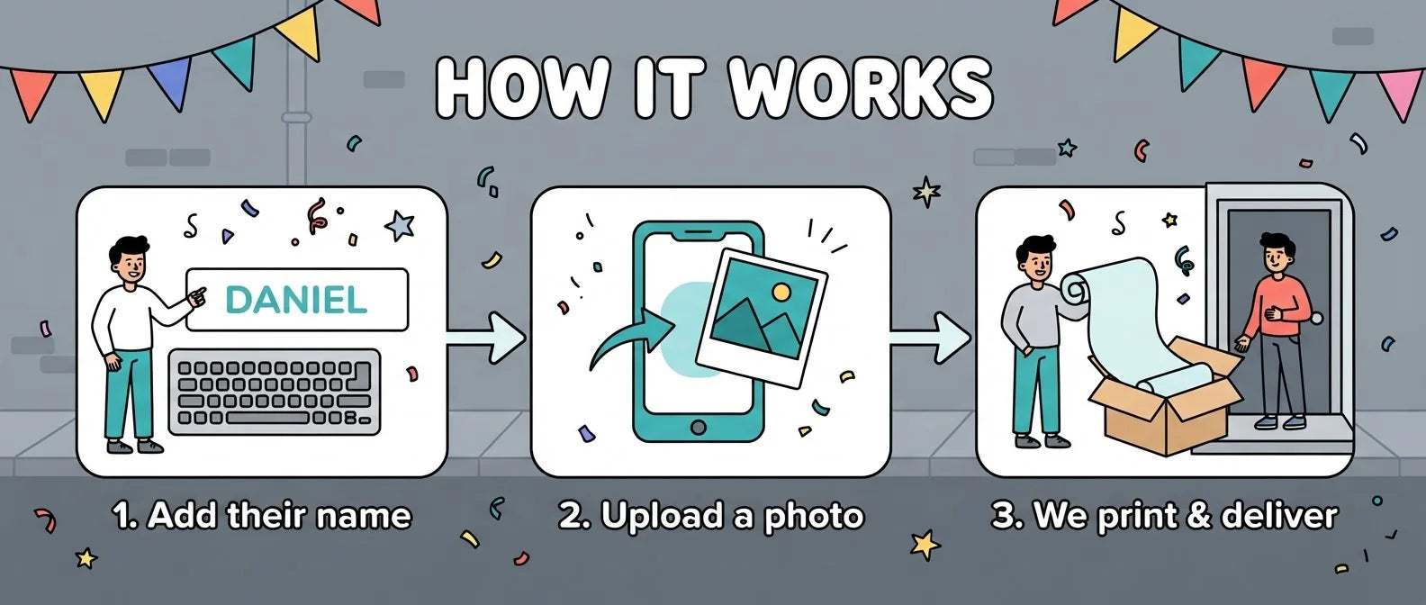 How it works: add a name, upload a photo, and we print and deliver the Bolt Birthday Banner