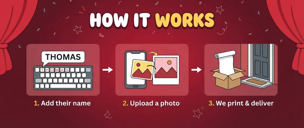 How it works: add a name, upload a photo, and we print and deliver the Booba Birthday Banner