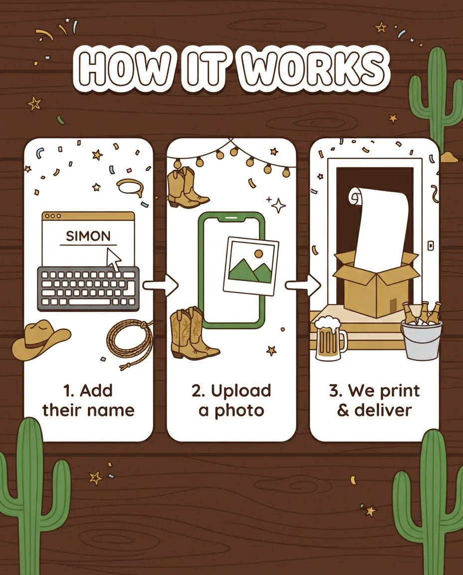 How it works: add a name, upload a photo, and we print and deliver the Boots and Beers Birthday Party Mega Card