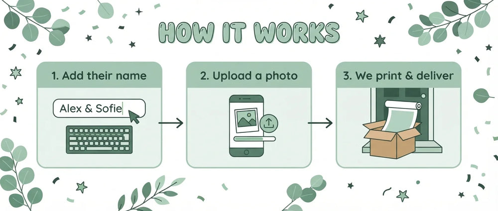 How it works: add a name, upload a photo, and we print and deliver the Botanical Theme Wedding Banner