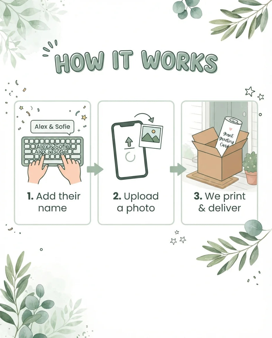 How it works: add a name, upload a photo, and we print and deliver the Botanical Theme Wedding Mega Card