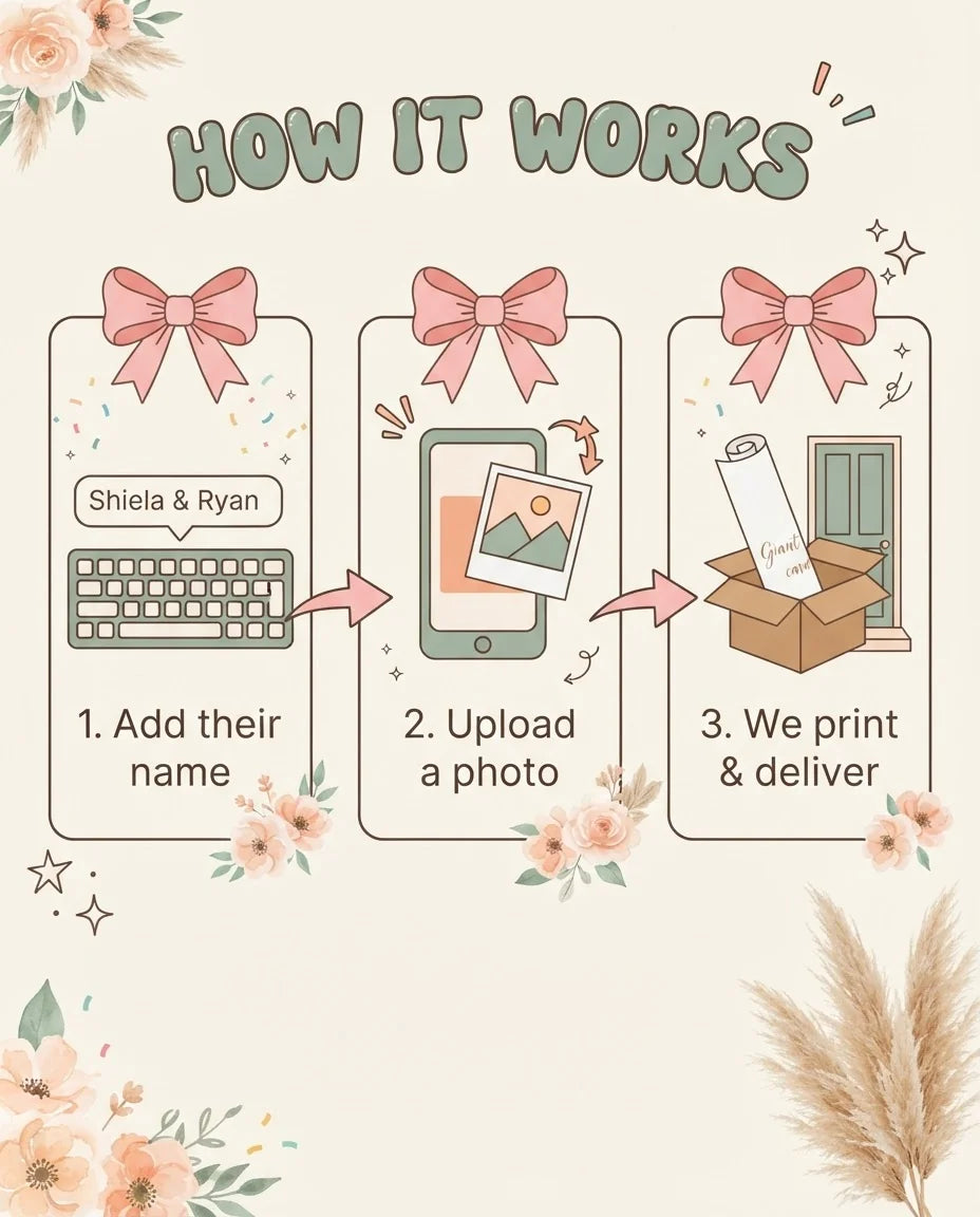 How it works: add a name, upload a photo, and we print and deliver the Bows or Arrows Gender Reveal Mega Card