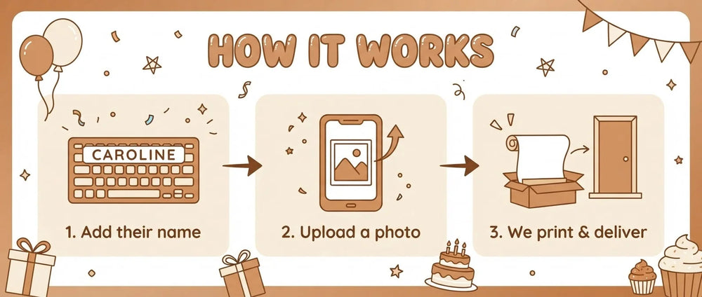 How it works: add a name, upload a photo, and we print and deliver the Bronze Elegant Birthday Party Banner