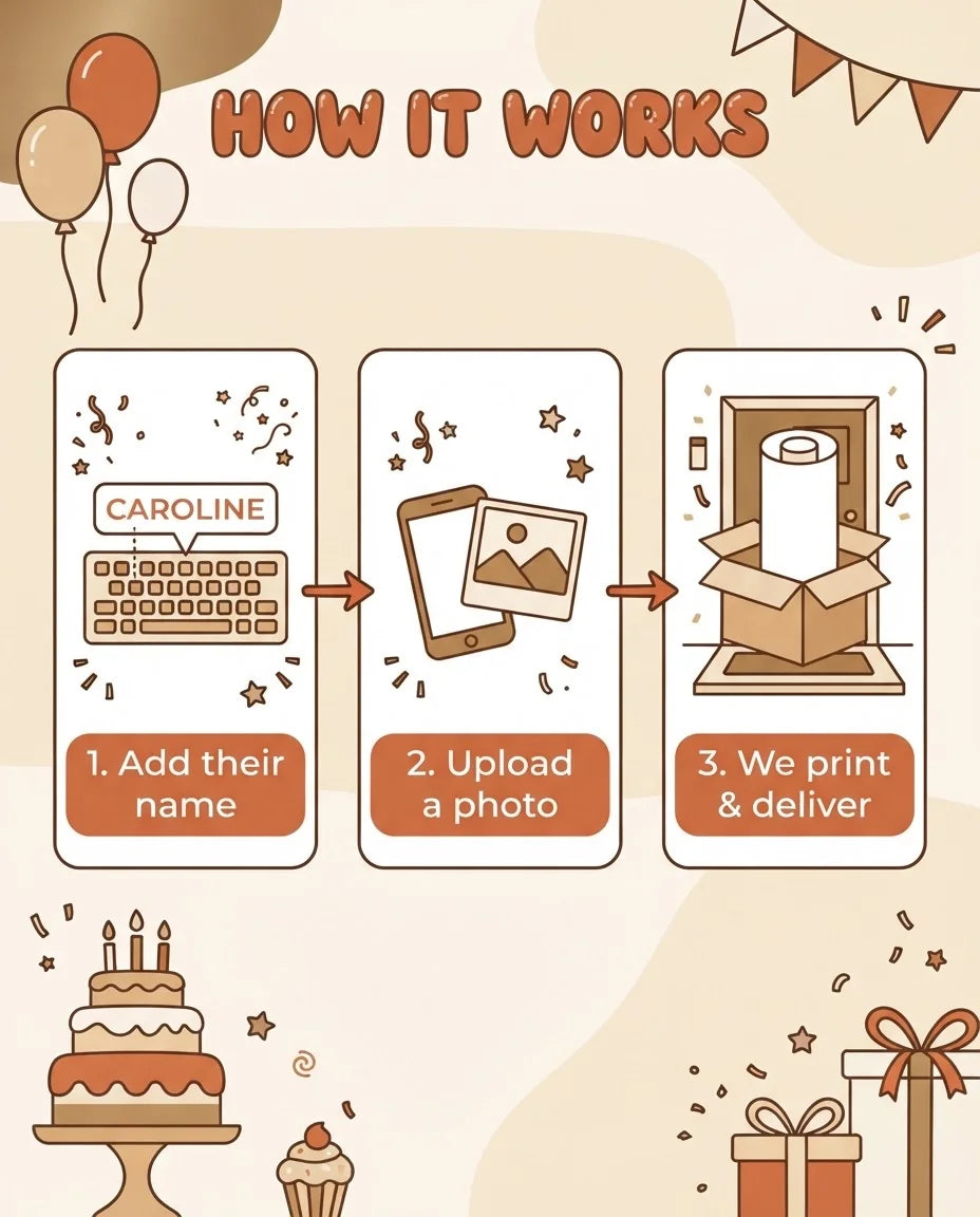 How it works: add a name, upload a photo, and we print and deliver the Bronze Elegant Birthday Party Mega Card