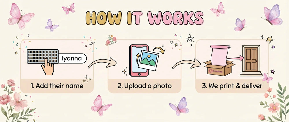How it works: add a name, upload a photo, and we print and deliver the Butterfly Birthday Party Banner