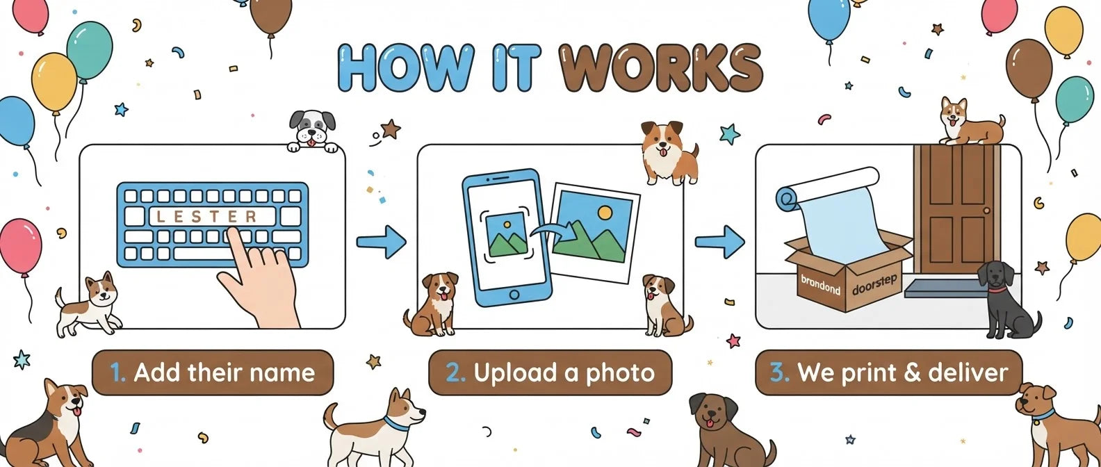 How it works: add a name, upload a photo, and we print and deliver the Calling Party Animals Birthday Party Banner