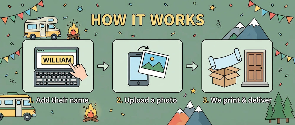 How it works: add a name, upload a photo, and we print and deliver the Camper Van Birthday Party Banner