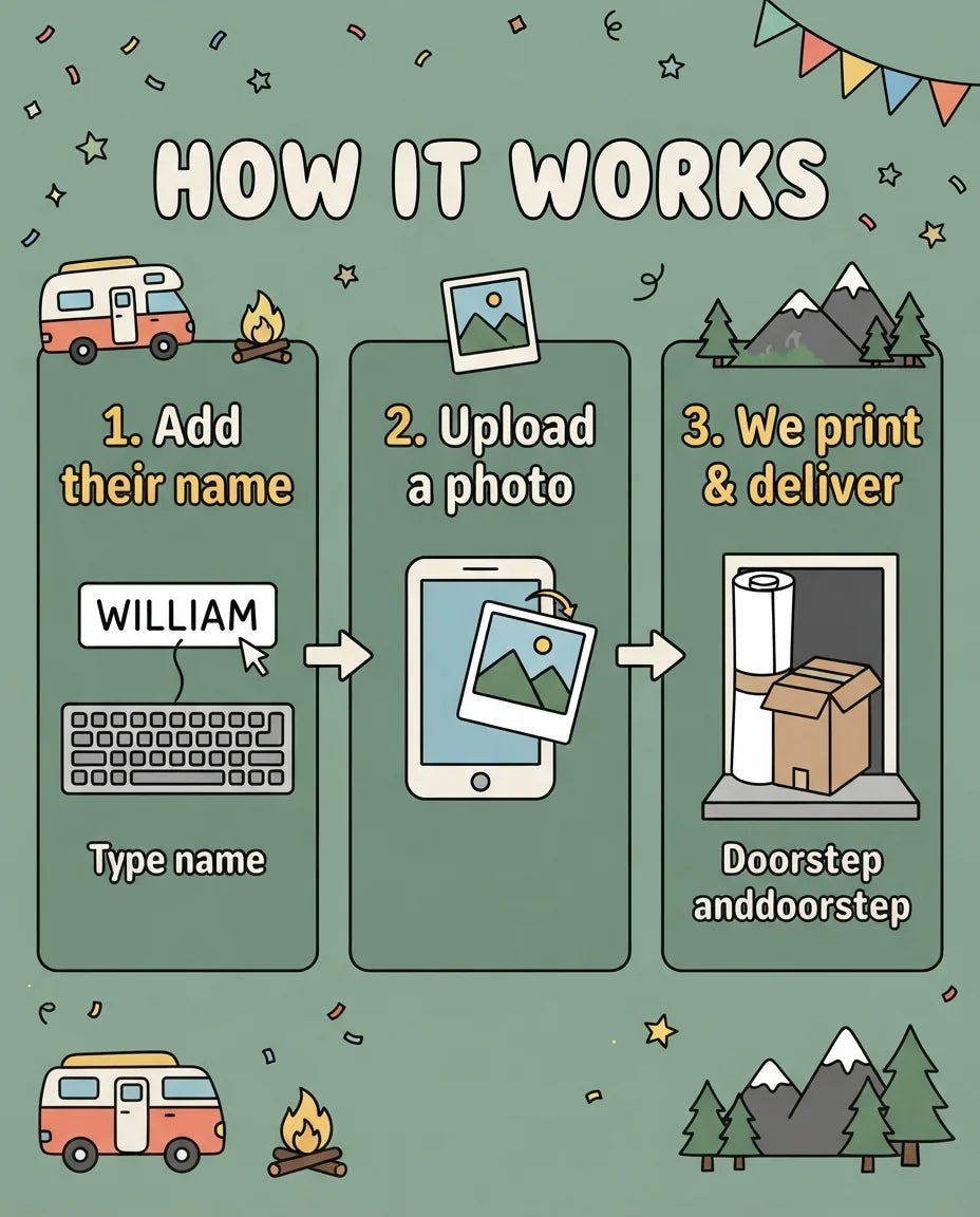 How it works: add a name, upload a photo, and we print and deliver the Camper Van Birthday Party Mega Card