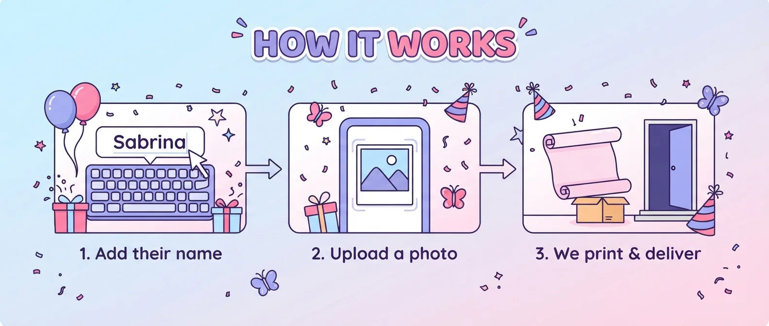 How it works: add a name, upload a photo, and we print and deliver the Cat Lover Birthday Party Banner