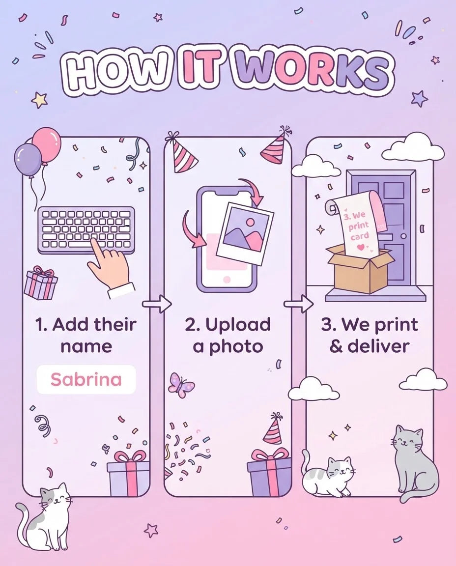 How it works: add a name, upload a photo, and we print and deliver the Cat Lover Birthday Party Mega Card