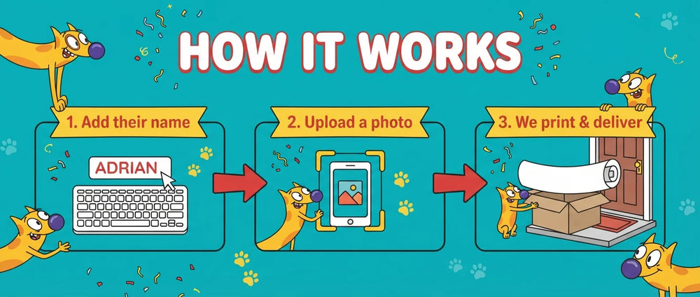 How it works: add a name, upload a photo, and we print and deliver the CatDog Birthday Banner