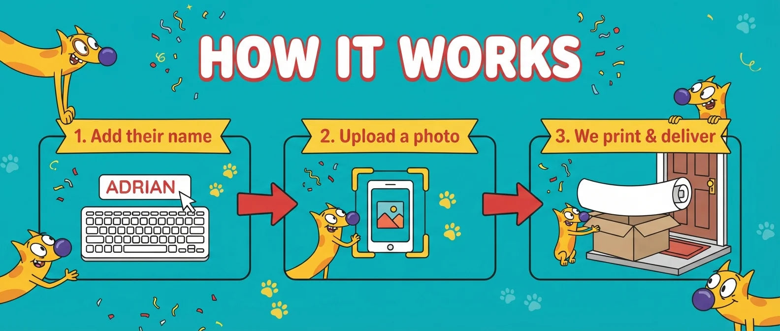 How it works: add a name, upload a photo, and we print and deliver the CatDog Birthday Banner