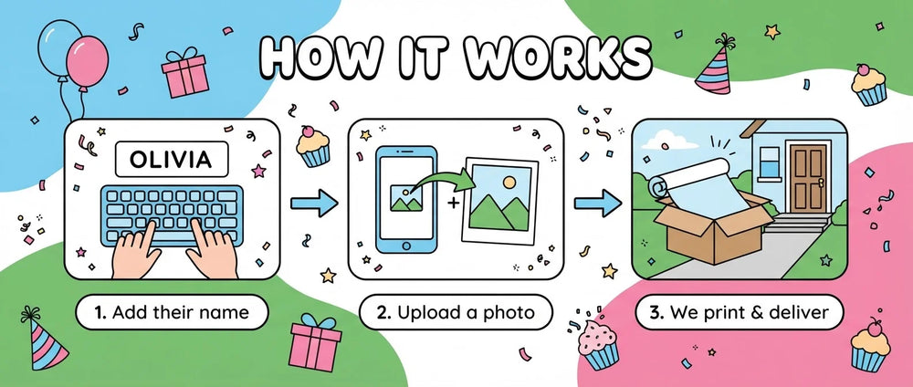 How it works: add a name, upload a photo, and we print and deliver the Charlie and Lola Birthday Banner