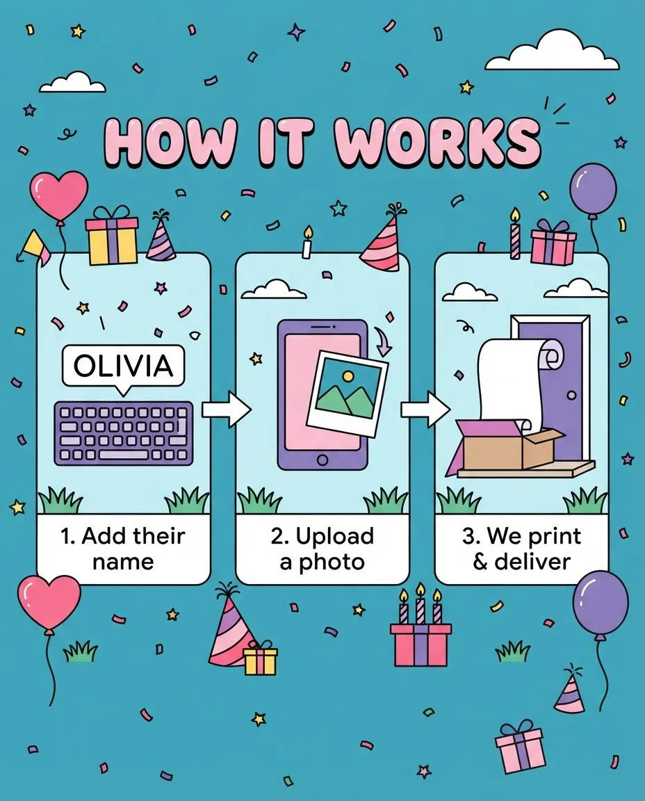 How it works: add a name, upload a photo, and we print and deliver the Charlie and Lola Mega Card