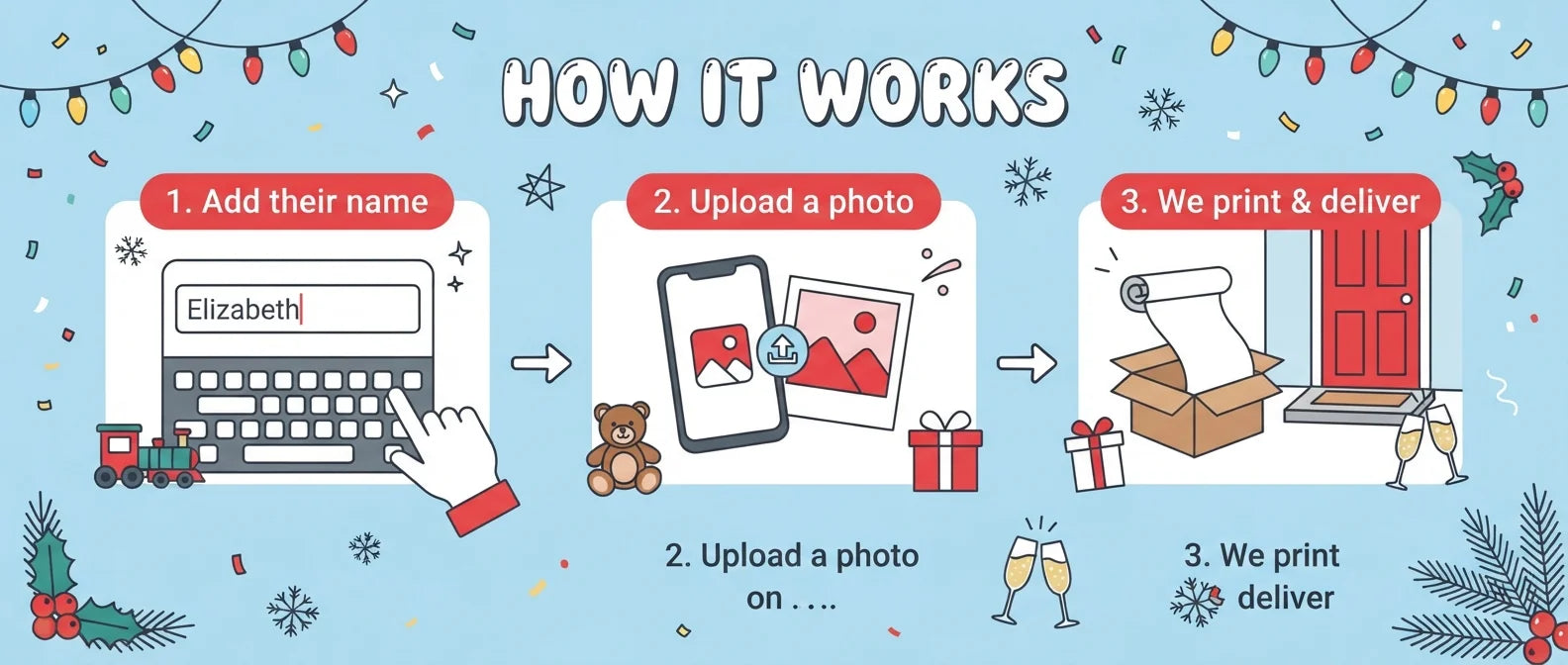 How it works: add a name, upload a photo, and we print and deliver the Christmas Train Birthday Party Banner