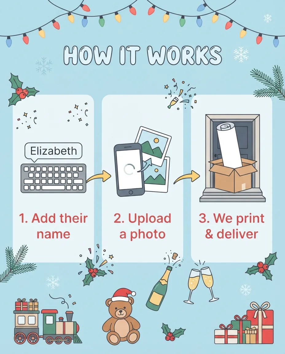 How it works: add a name, upload a photo, and we print and deliver the Christmas Train Birthday Party Mega Card