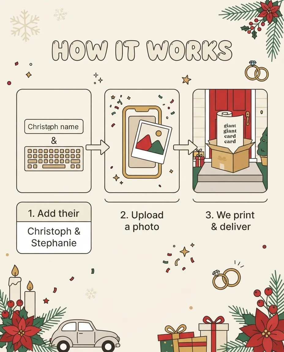 How it works: add a name, upload a photo, and we print and deliver the Christmas Wedding Theme Wedding Mega Card